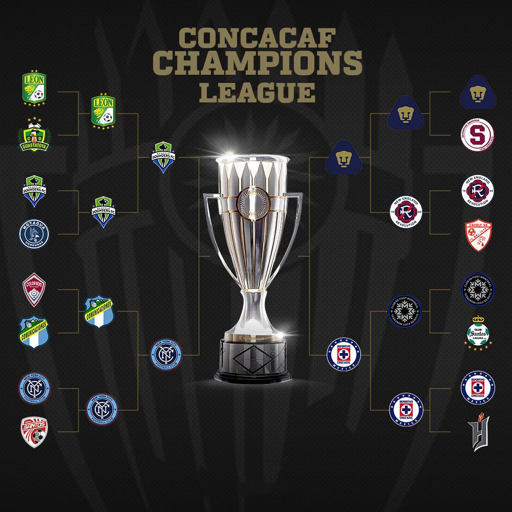 Definidos días y horarios para Semifinales de Liga de Campeones de Concacaf