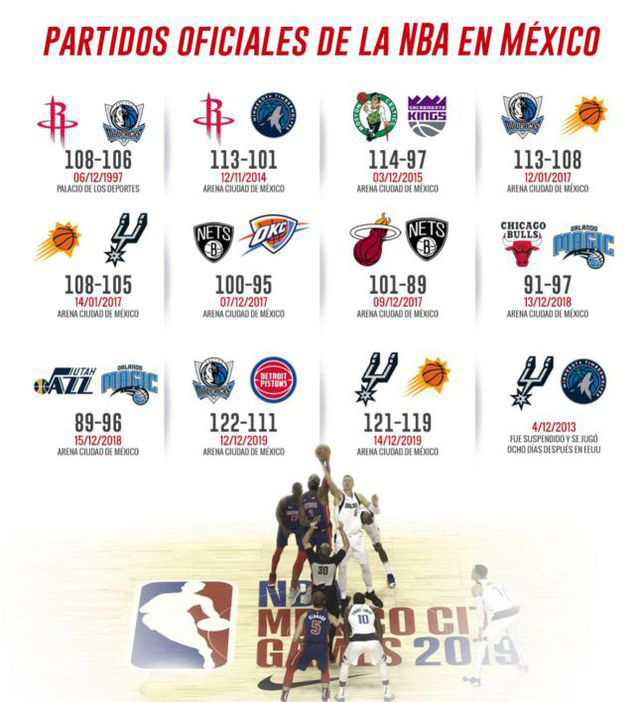 NBA evalúa partidos en México para la temporada 2022-2023