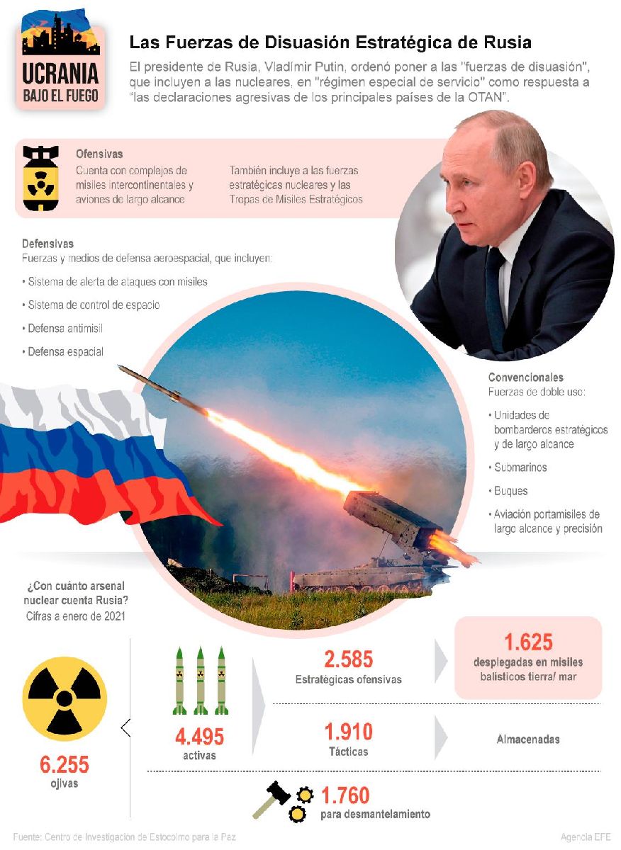 Rusia ataca con misiles de vanguardia