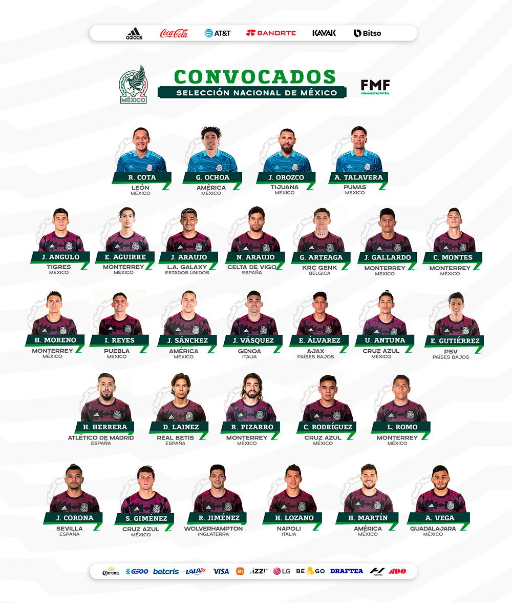 Lista de convocados de México para eliminatorias de Qatar 2022