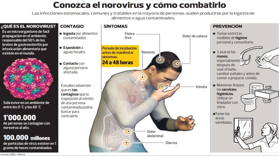 Alertan por casos de Norovirus en Nuevo León