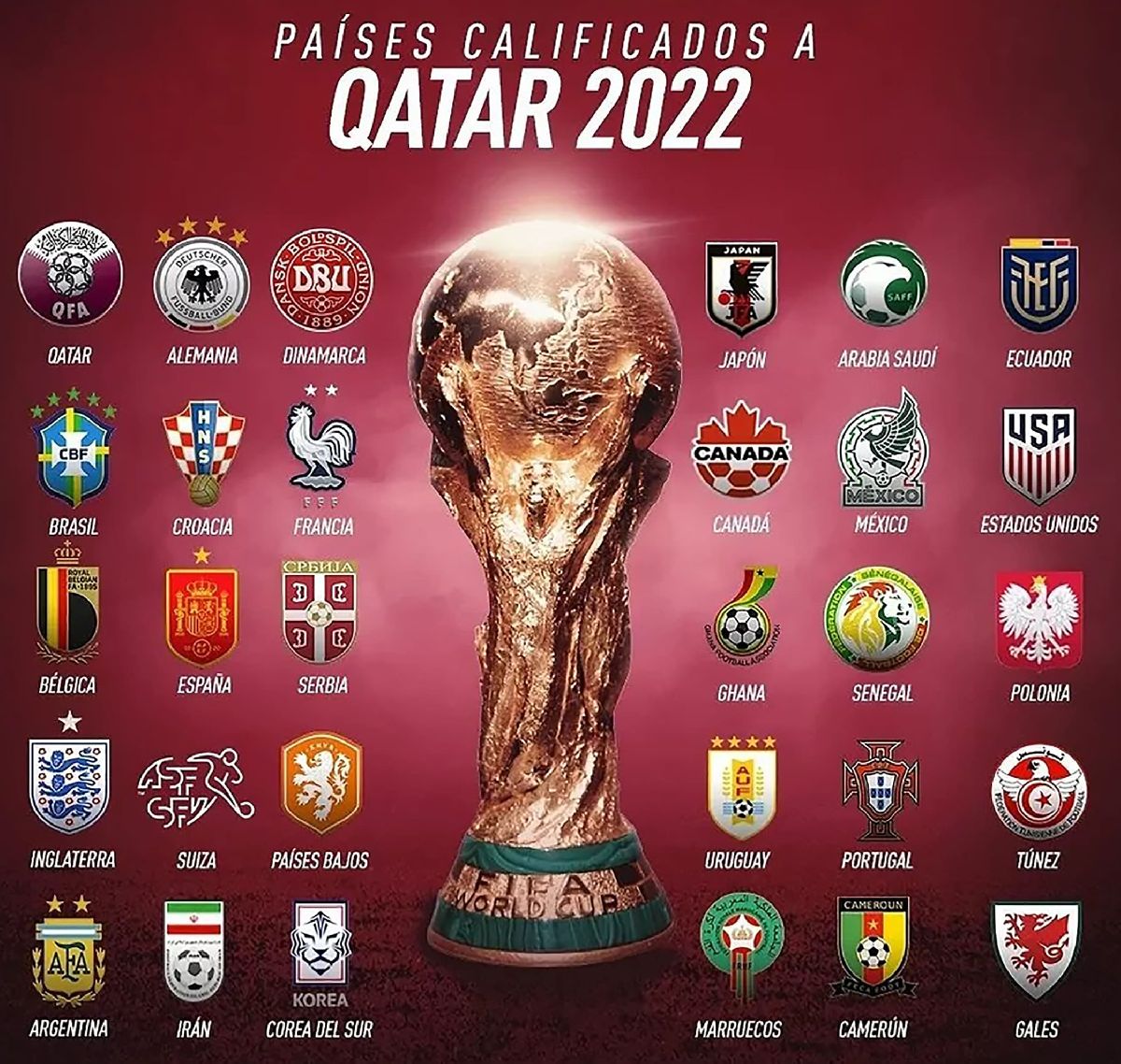 ¿Cuáles son los equipos clasificados al Mundial de Qatar 2022?