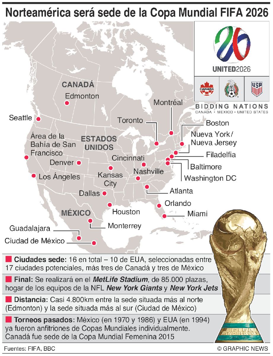 ¡Bienvenidos! México albergará 10 partidos del Mundial 2026 en tres sedes