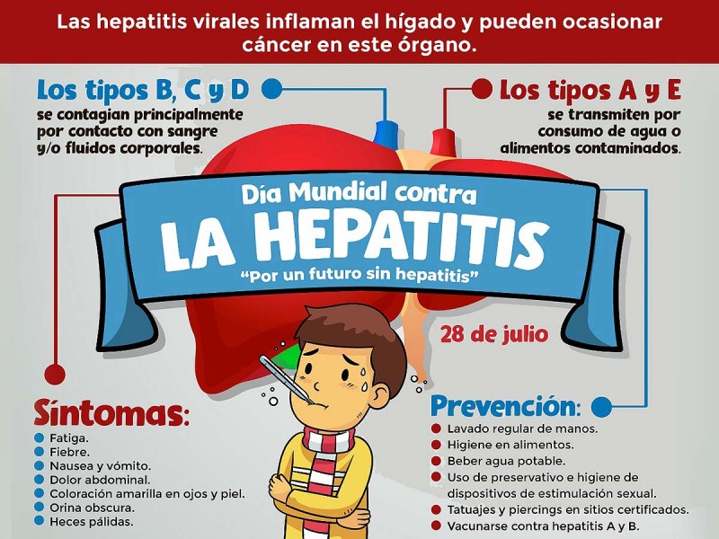 Hepatitis, una enfermedad que ataca al hígado y que México combate