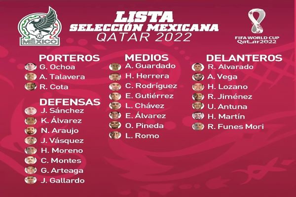 Esta sería la convocatoria de la selección mexicana del Tata Martino para el Mundial