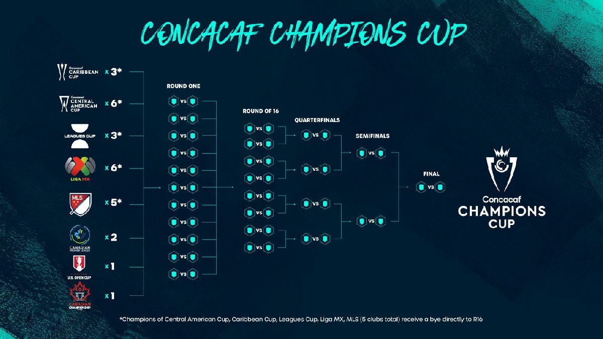 Concacaf Champions Cup: formato y fechas del nuevo torneo que reemplaza a la Concachampions