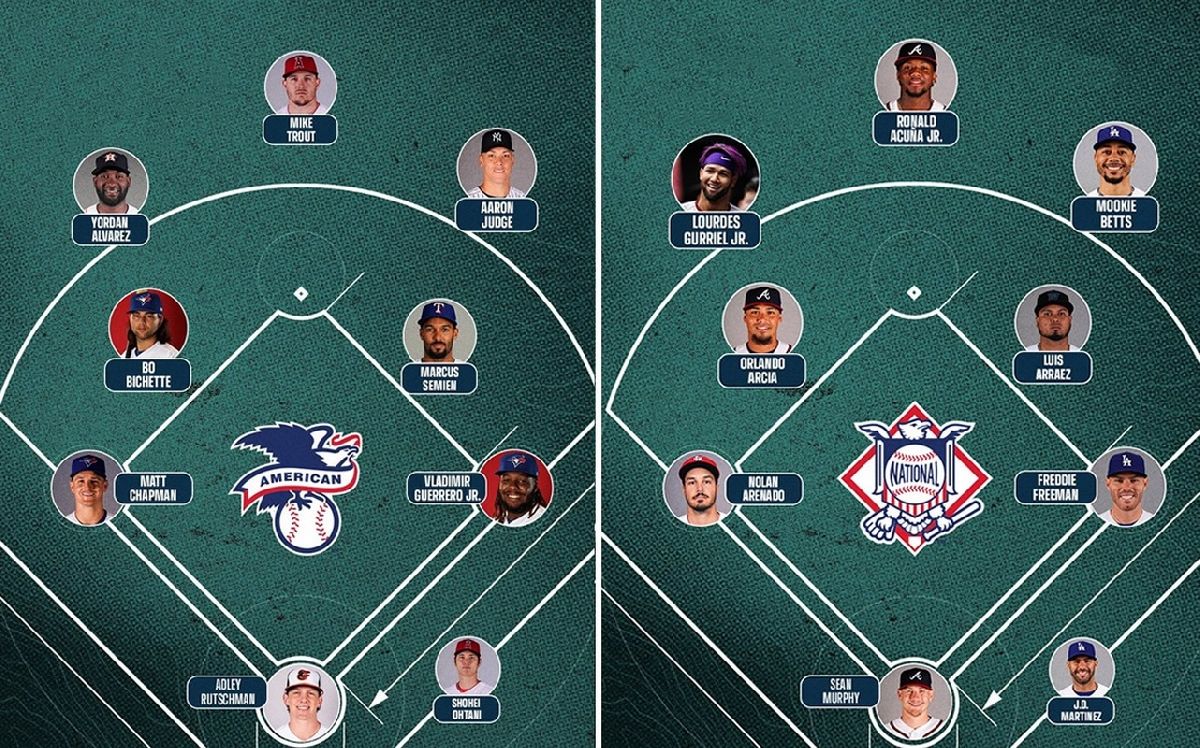 Jugadores con más votos para el All-Star Game 2023