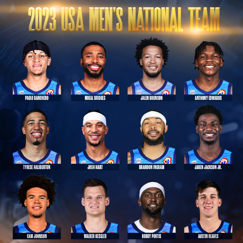 USA Basketball ha dado oficialidad a los 12 jugadores que estarán presentes en el Mundial de basquetbol