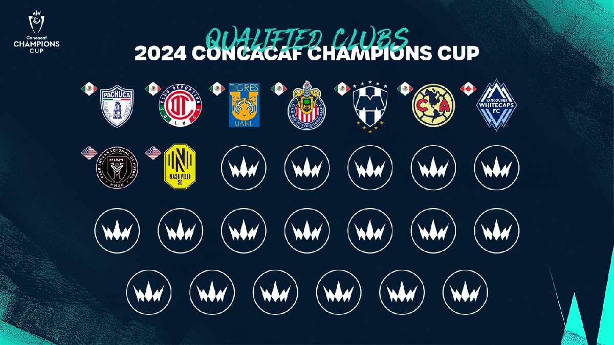 América, Inter Miami, Chivas… Conoce a los 9 clasificados a la Concacaf Champions Cup