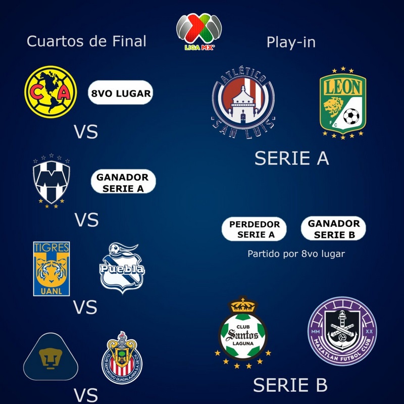 ¿Cuándo se juega el Play-in de Liga MX 2023?