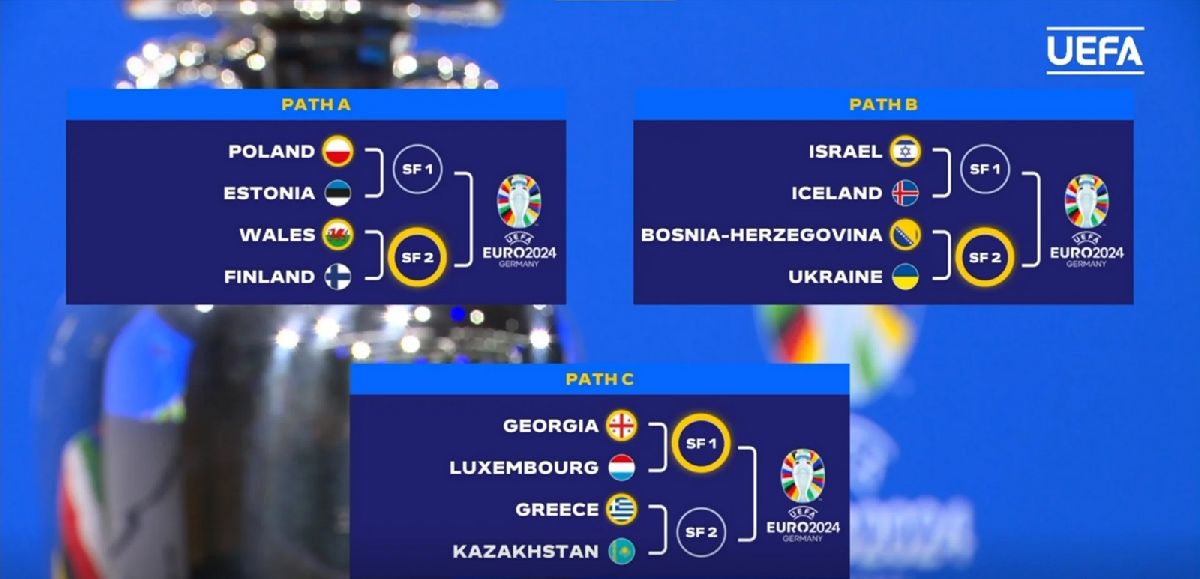 Por tres boletos: Sorteo define Repechaje rumbo a Euro 2024