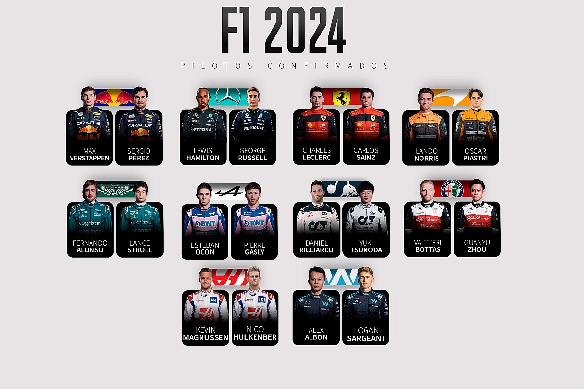 Duplas de F1 para 2024; los equipos apuestan por la continuidad