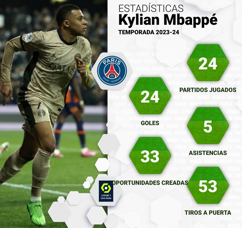 Mbappé se convierte en una máquina de golear en el PSG