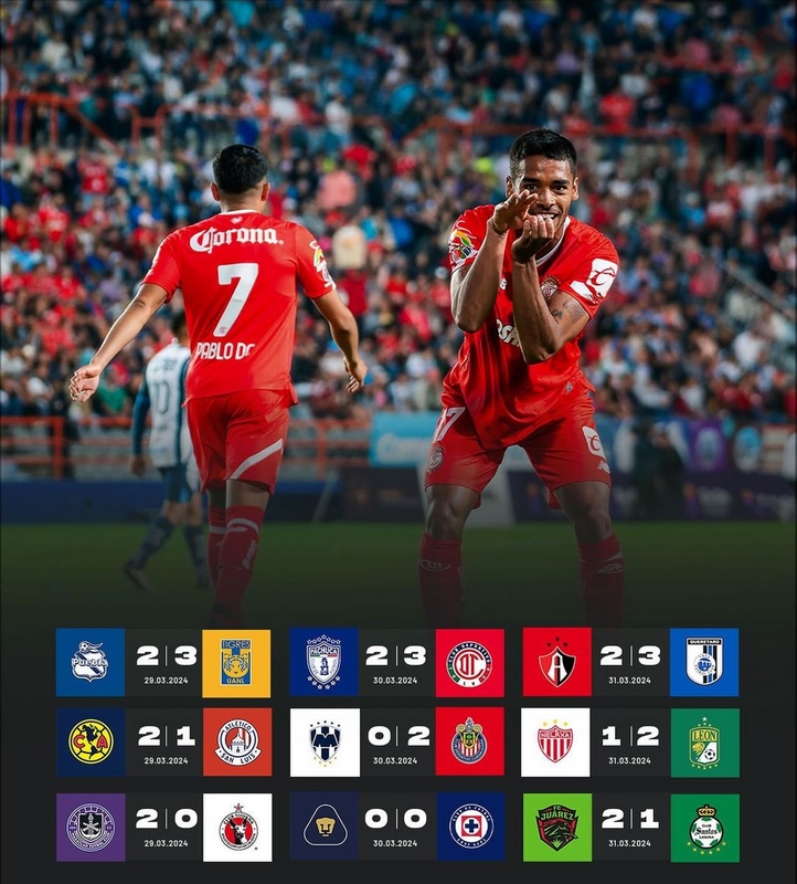 Así va la tabla de posiciones tras la jornada 13 de la Liga MX