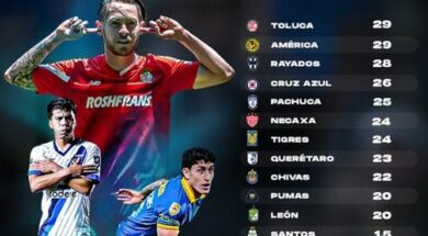LIGUILLA-Copiar