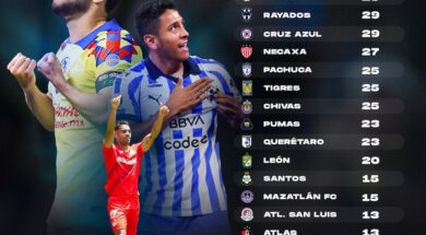 Liga-MX-Copiar