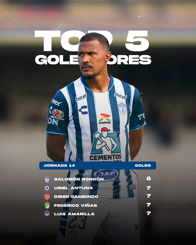 Los jugadores más peligrosos de la Liga MX