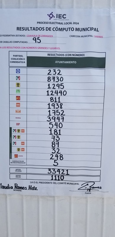 Sabinas con nutrida participación ciudadana