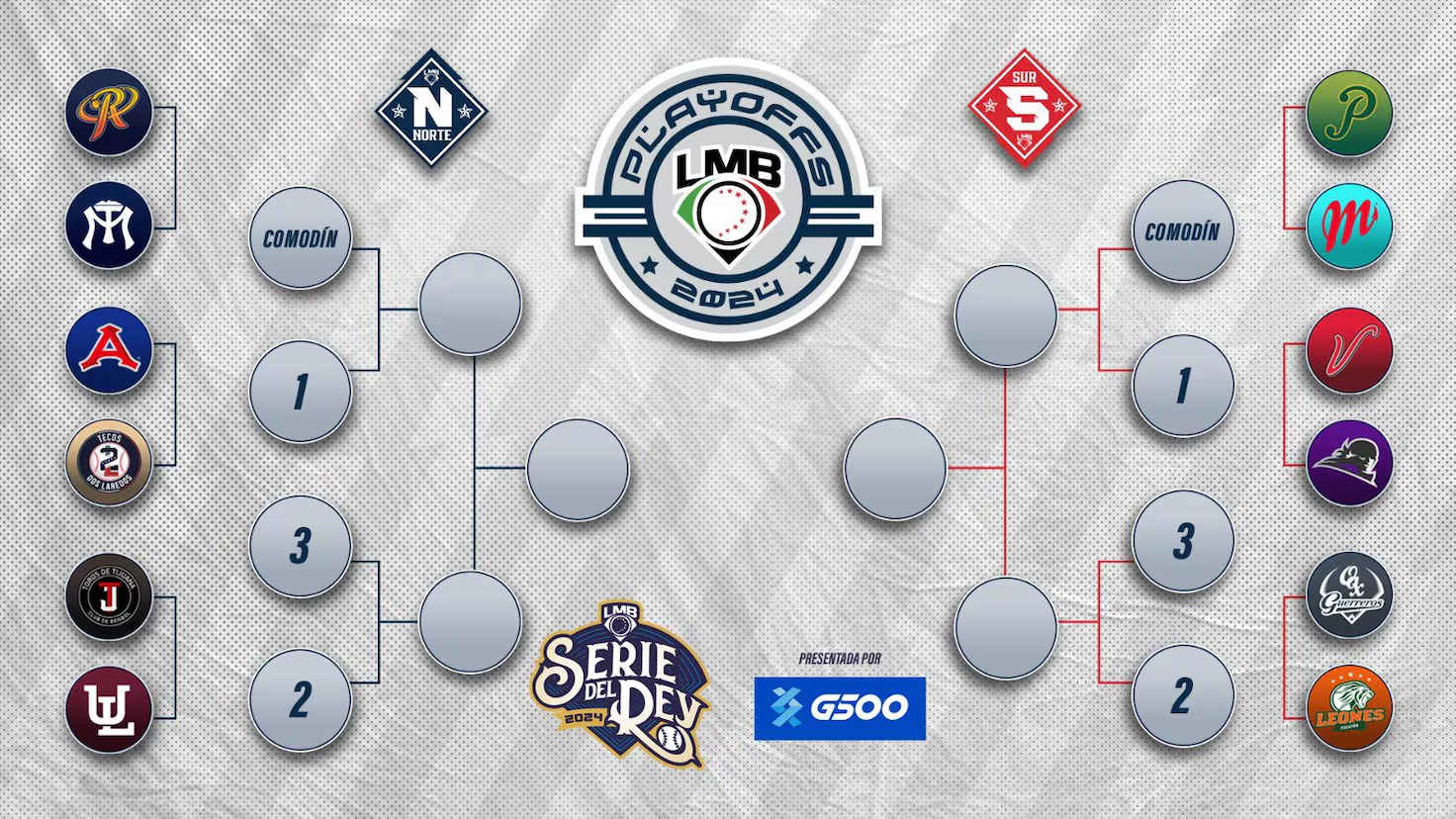 Quedaron definidos los Playoffs de la LMB 2024