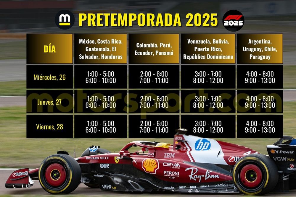 Arrancan los Test de Pretemporada de la F1