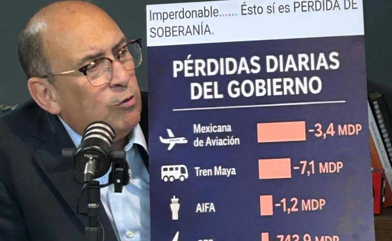 Rubén Moreira acusa a Morena de llevar a México al «fracaso económico»; afirma que dejó obras inservibles