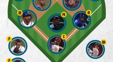Once Ideal