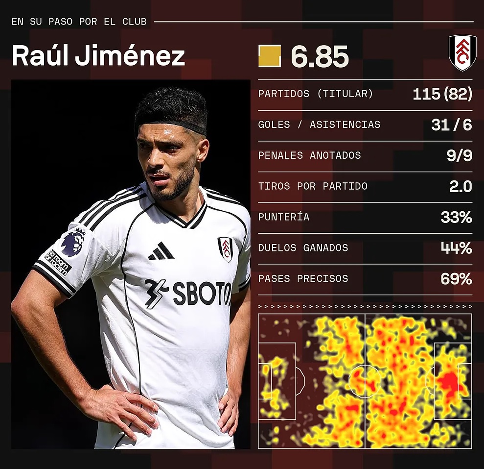 Wolverhampton va por el regreso de Raúl